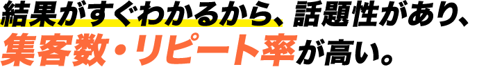 結果がすぐわかるから、話題性があり、集客数・リピート率が高い。